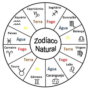 ilovebrides.pt astrologia zodiaco
